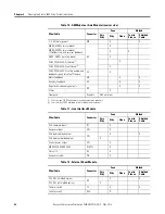 Preview for 42 page of Rockwell Automation Allen-Bradley 2094-BC01-M01-S User Manual