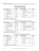 Preview for 58 page of Rockwell Automation Allen-Bradley 2094-BC01-M01-S User Manual