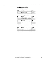 Preview for 61 page of Rockwell Automation Allen-Bradley 2094-BC01-M01-S User Manual