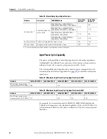 Preview for 68 page of Rockwell Automation Allen-Bradley 2094-BC01-M01-S User Manual