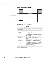 Preview for 70 page of Rockwell Automation Allen-Bradley 2094-BC01-M01-S User Manual