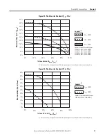 Preview for 71 page of Rockwell Automation Allen-Bradley 2094-BC01-M01-S User Manual