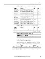 Preview for 75 page of Rockwell Automation Allen-Bradley 2094-BC01-M01-S User Manual