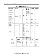 Preview for 92 page of Rockwell Automation Allen-Bradley 2094-BC01-M01-S User Manual