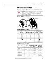 Preview for 95 page of Rockwell Automation Allen-Bradley 2094-BC01-M01-S User Manual