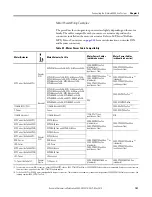 Preview for 101 page of Rockwell Automation Allen-Bradley 2094-BC01-M01-S User Manual