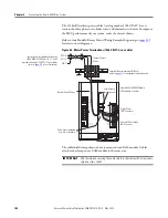 Preview for 104 page of Rockwell Automation Allen-Bradley 2094-BC01-M01-S User Manual