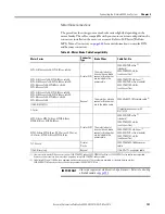 Preview for 107 page of Rockwell Automation Allen-Bradley 2094-BC01-M01-S User Manual