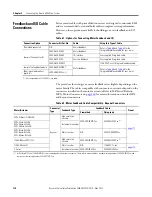 Preview for 110 page of Rockwell Automation Allen-Bradley 2094-BC01-M01-S User Manual