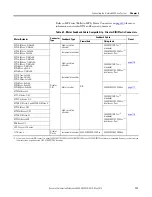 Preview for 111 page of Rockwell Automation Allen-Bradley 2094-BC01-M01-S User Manual