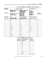 Preview for 113 page of Rockwell Automation Allen-Bradley 2094-BC01-M01-S User Manual