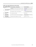 Preview for 163 page of Rockwell Automation Allen-Bradley 2094-BC01-M01-S User Manual