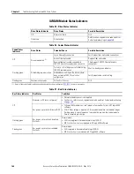 Preview for 164 page of Rockwell Automation Allen-Bradley 2094-BC01-M01-S User Manual