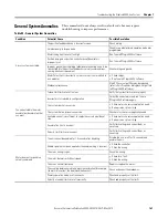 Preview for 167 page of Rockwell Automation Allen-Bradley 2094-BC01-M01-S User Manual