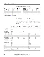 Preview for 182 page of Rockwell Automation Allen-Bradley 2094-BC01-M01-S User Manual