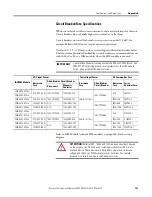 Preview for 187 page of Rockwell Automation Allen-Bradley 2094-BC01-M01-S User Manual