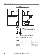 Preview for 196 page of Rockwell Automation Allen-Bradley 2094-BC01-M01-S User Manual