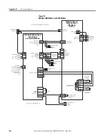 Preview for 202 page of Rockwell Automation Allen-Bradley 2094-BC01-M01-S User Manual