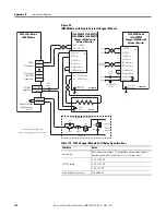 Preview for 210 page of Rockwell Automation Allen-Bradley 2094-BC01-M01-S User Manual