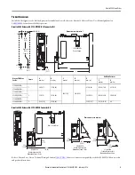 Предварительный просмотр 5 страницы Rockwell Automation Allen-Bradley 2198-H***-ERS Series Installation Instructions Manual