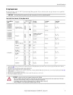 Предварительный просмотр 9 страницы Rockwell Automation Allen-Bradley 2198-H***-ERS Series Installation Instructions Manual