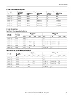 Предварительный просмотр 13 страницы Rockwell Automation Allen-Bradley 2198-H***-ERS Series Installation Instructions Manual