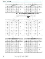 Предварительный просмотр 18 страницы Rockwell Automation Allen-Bradley 24G Installation Instructions Manual