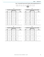 Предварительный просмотр 19 страницы Rockwell Automation Allen-Bradley 24G Installation Instructions Manual
