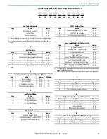 Предварительный просмотр 23 страницы Rockwell Automation Allen-Bradley 24G Installation Instructions Manual