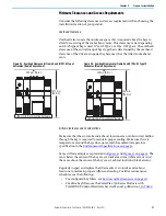 Предварительный просмотр 37 страницы Rockwell Automation Allen-Bradley 24G Installation Instructions Manual