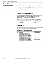 Предварительный просмотр 46 страницы Rockwell Automation Allen-Bradley 24G Installation Instructions Manual