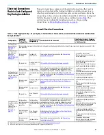 Предварительный просмотр 61 страницы Rockwell Automation Allen-Bradley 24G Installation Instructions Manual