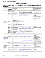 Предварительный просмотр 62 страницы Rockwell Automation Allen-Bradley 24G Installation Instructions Manual