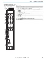 Предварительный просмотр 67 страницы Rockwell Automation Allen-Bradley 24G Installation Instructions Manual