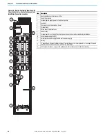 Предварительный просмотр 68 страницы Rockwell Automation Allen-Bradley 24G Installation Instructions Manual