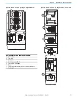 Предварительный просмотр 71 страницы Rockwell Automation Allen-Bradley 24G Installation Instructions Manual