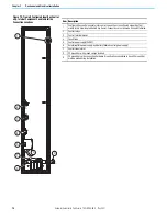 Предварительный просмотр 76 страницы Rockwell Automation Allen-Bradley 24G Installation Instructions Manual