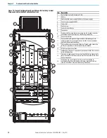 Предварительный просмотр 78 страницы Rockwell Automation Allen-Bradley 24G Installation Instructions Manual