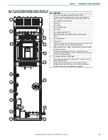 Предварительный просмотр 79 страницы Rockwell Automation Allen-Bradley 24G Installation Instructions Manual