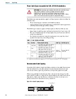 Предварительный просмотр 96 страницы Rockwell Automation Allen-Bradley 24G Installation Instructions Manual