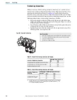 Предварительный просмотр 100 страницы Rockwell Automation Allen-Bradley 24G Installation Instructions Manual