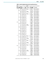 Предварительный просмотр 103 страницы Rockwell Automation Allen-Bradley 24G Installation Instructions Manual