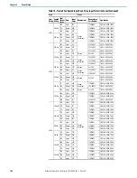 Предварительный просмотр 104 страницы Rockwell Automation Allen-Bradley 24G Installation Instructions Manual