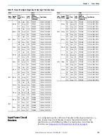 Предварительный просмотр 105 страницы Rockwell Automation Allen-Bradley 24G Installation Instructions Manual