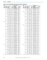 Предварительный просмотр 106 страницы Rockwell Automation Allen-Bradley 24G Installation Instructions Manual