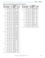 Предварительный просмотр 107 страницы Rockwell Automation Allen-Bradley 24G Installation Instructions Manual