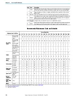 Предварительный просмотр 128 страницы Rockwell Automation Allen-Bradley 24G Installation Instructions Manual