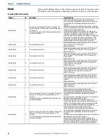 Preview for 96 page of Rockwell Automation Allen-Bradley 2711R-T10T User Manual