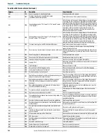 Preview for 100 page of Rockwell Automation Allen-Bradley 2711R-T10T User Manual