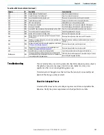 Preview for 101 page of Rockwell Automation Allen-Bradley 2711R-T10T User Manual